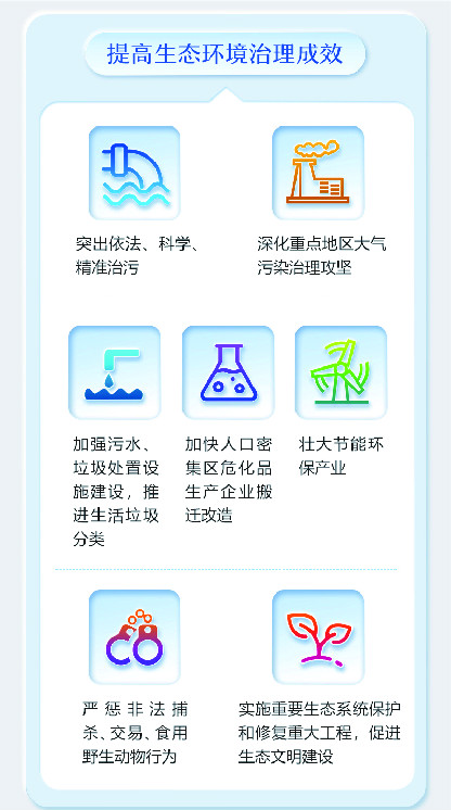 2020《政府工作报告》——提高生态环境治理成效