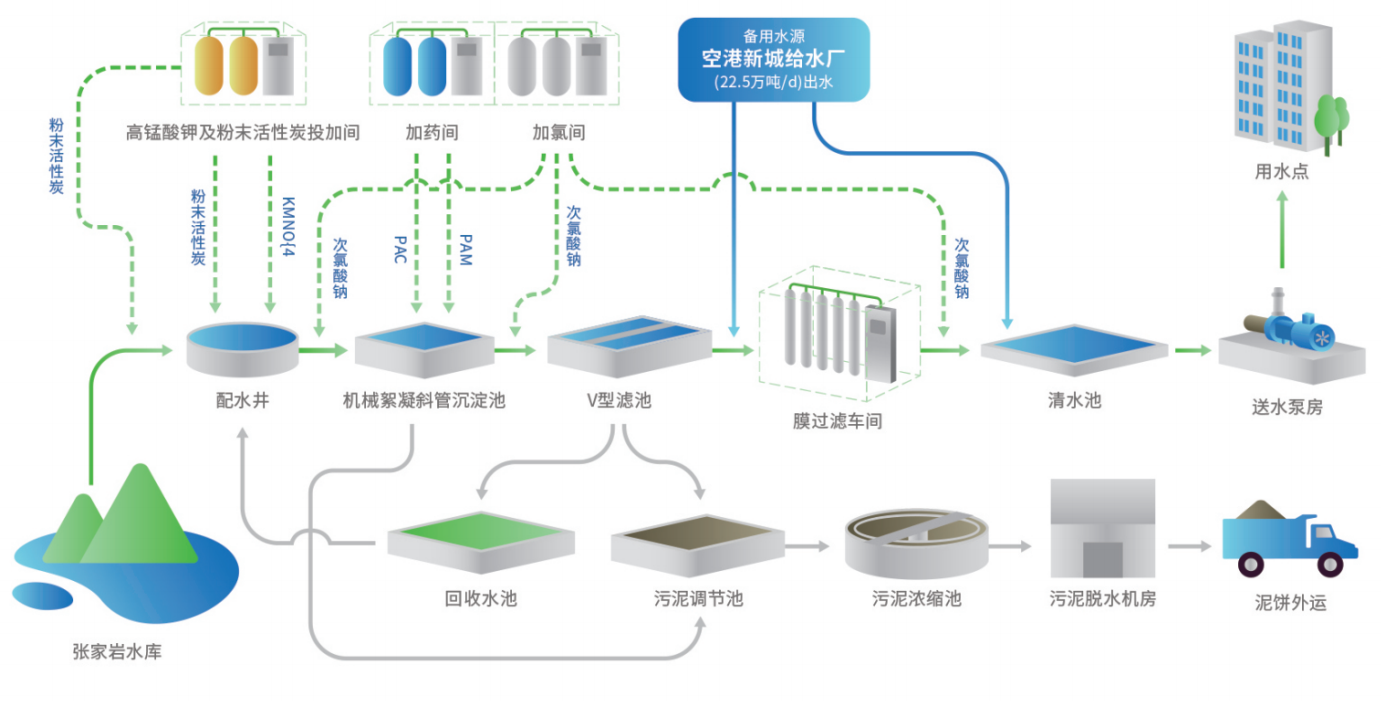 工艺流程图1